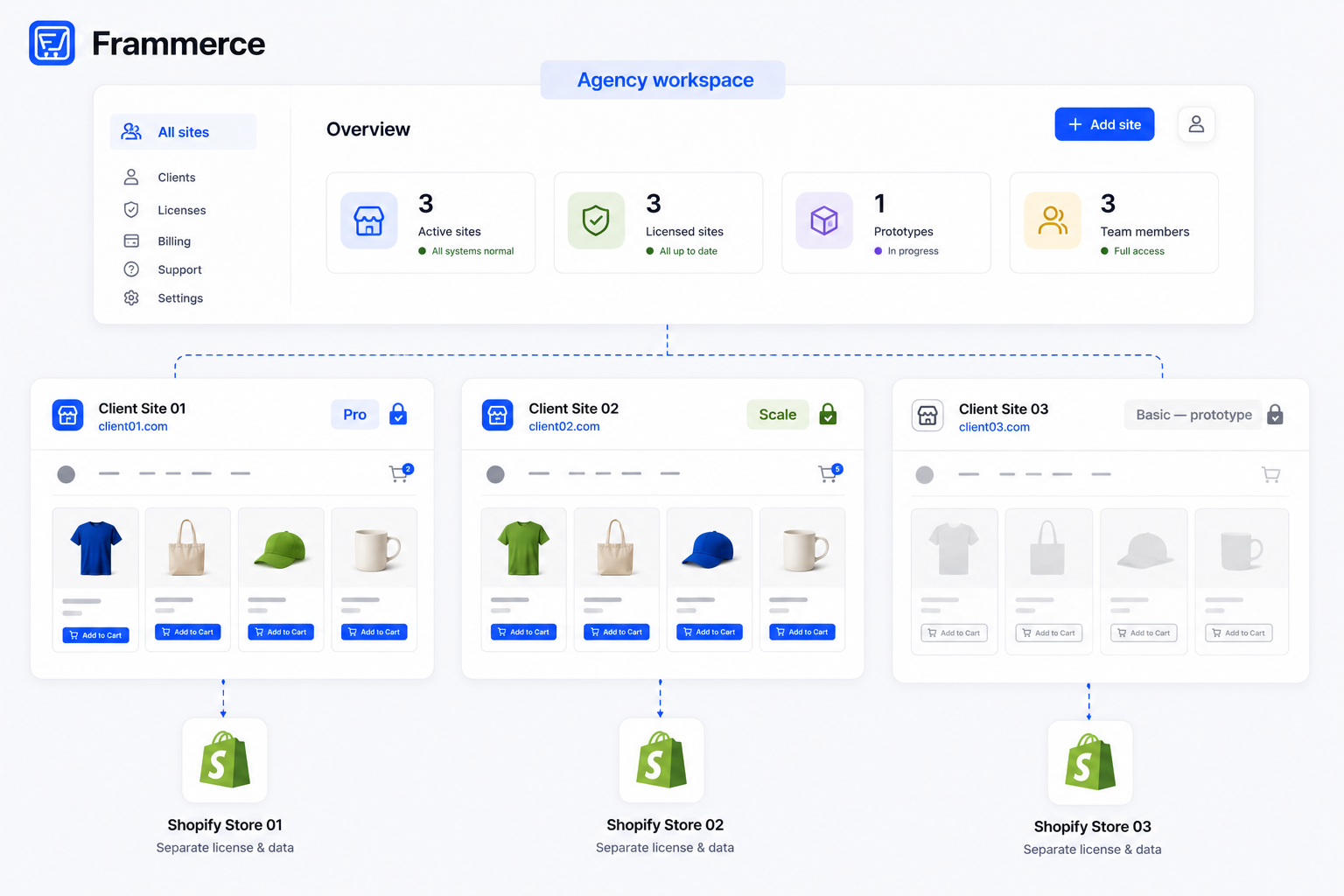 A Framer Shopify agency workflow, from client to launch