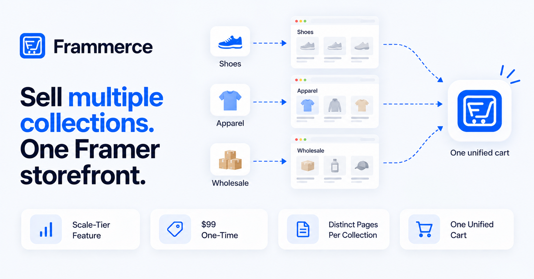 Selling multiple Shopify collections in Framer