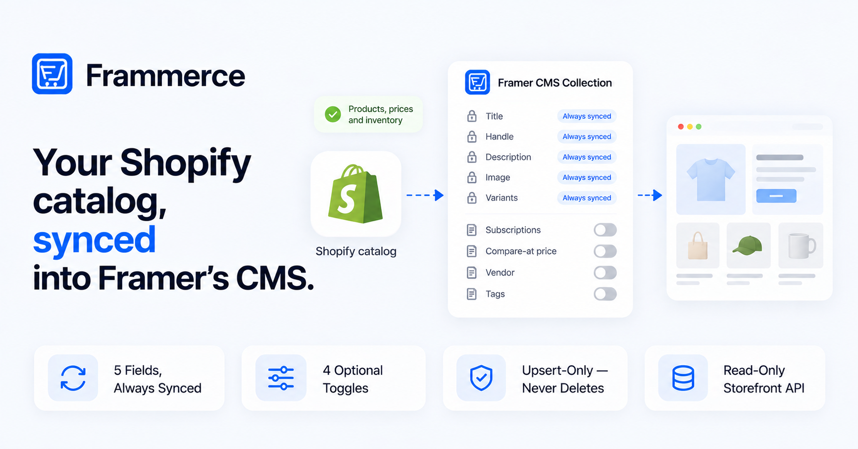 How Frammerce syncs your Shopify catalog into Framer's CMS