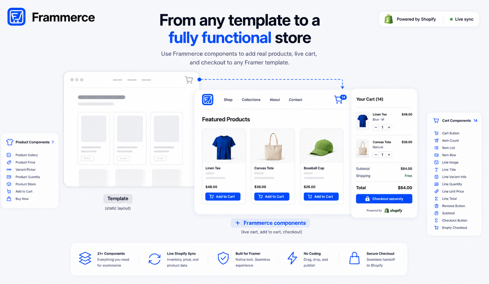 Framer ecommerce templates: what's missing
